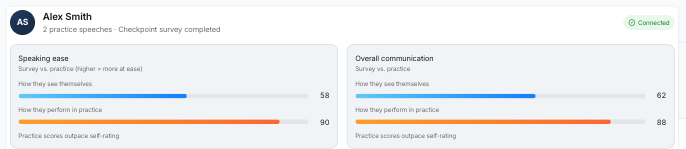 Learning outcomes tracking view