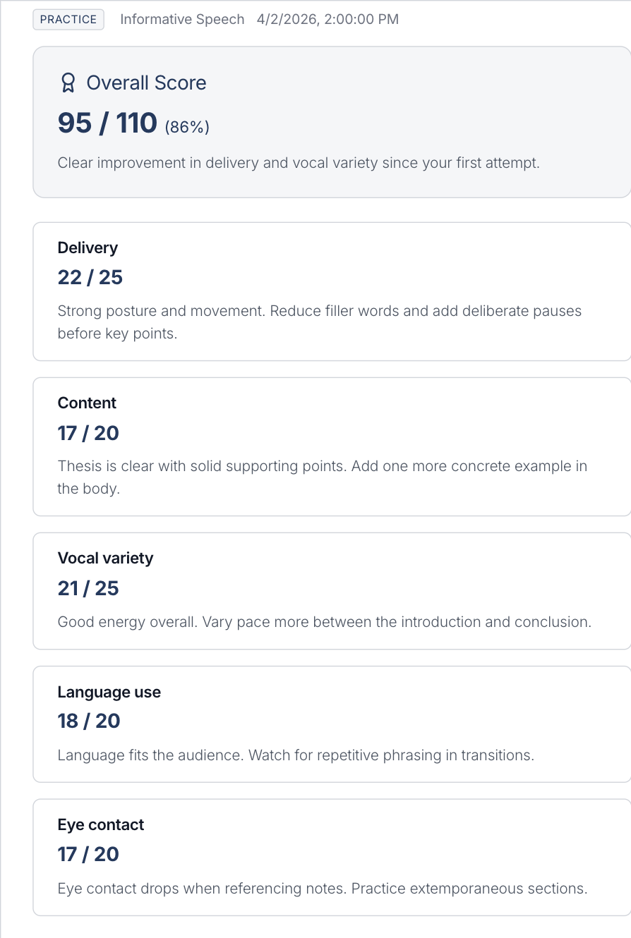 Feedback results